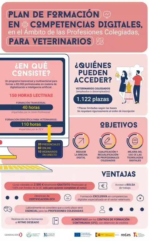 veterinarios
